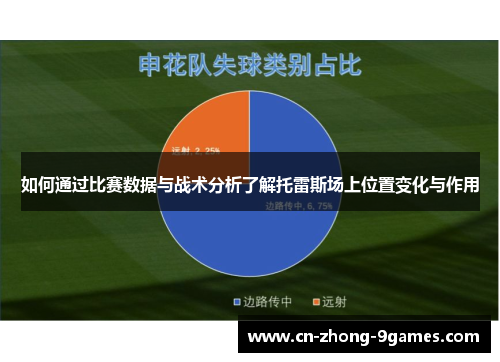 如何通过比赛数据与战术分析了解托雷斯场上位置变化与作用