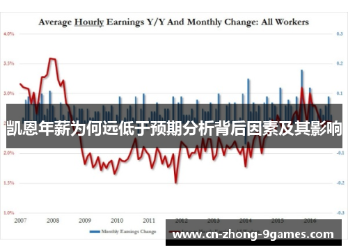 凯恩年薪为何远低于预期分析背后因素及其影响