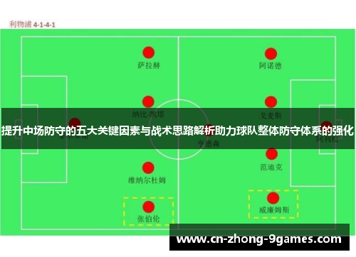 提升中场防守的五大关键因素与战术思路解析助力球队整体防守体系的强化 提升中场防守的五大关键因素与战术思路解析助力球队整体防守体系的强化