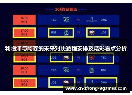 利物浦与阿森纳未来对决赛程安排及精彩看点分析