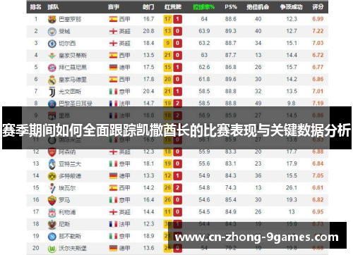 赛季期间如何全面跟踪凯撒酋长的比赛表现与关键数据分析