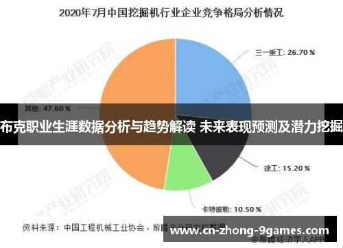 布克职业生涯数据分析与趋势解读 未来表现预测及潜力挖掘 布克职业生涯数据分析与趋势解读 未来表现预测及潜力挖掘