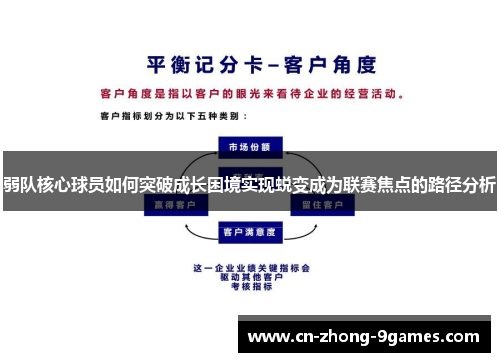 弱队核心球员如何突破成长困境实现蜕变成为联赛焦点的路径分析