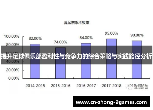 提升足球俱乐部盈利性与竞争力的综合策略与实践路径分析