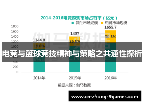 电竞与篮球竞技精神与策略之共通性探析
